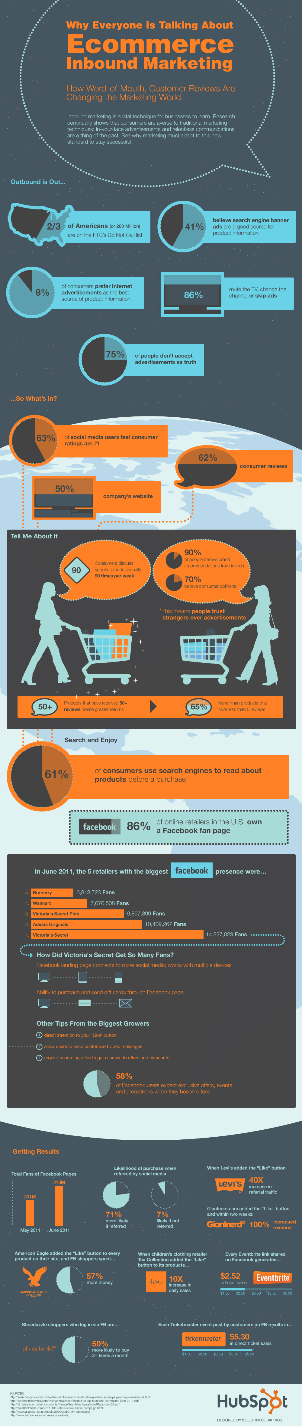 Ecommerce Inbound Marketing