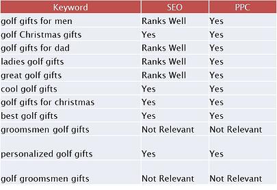 SEO_PPC_holidaykeywords
